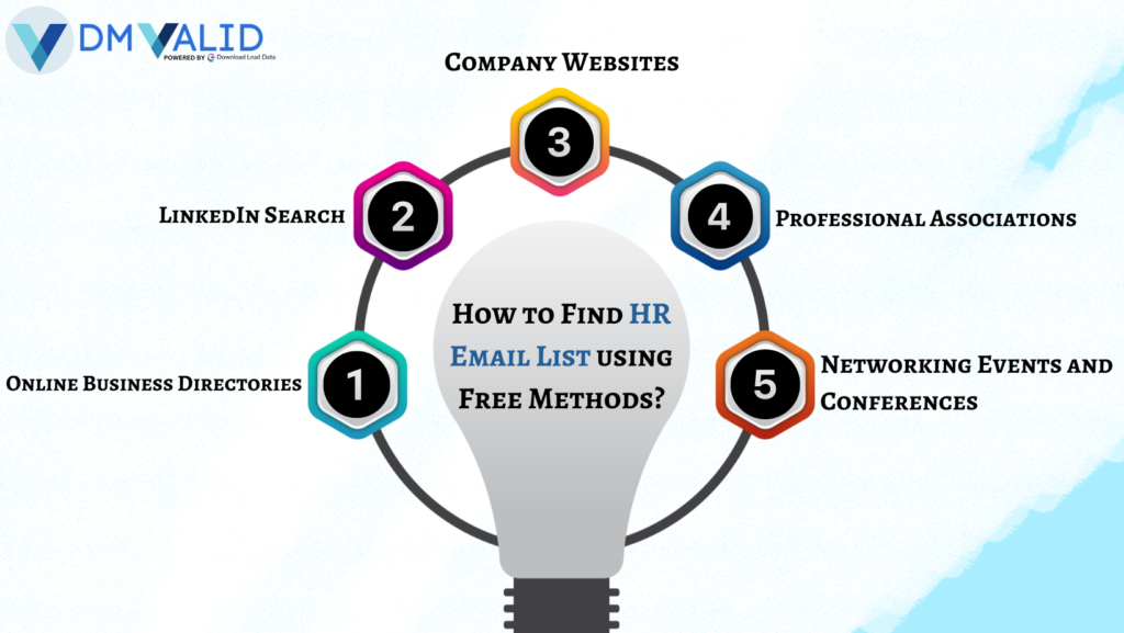 HR Email List Using Free Methods | DM Valid |