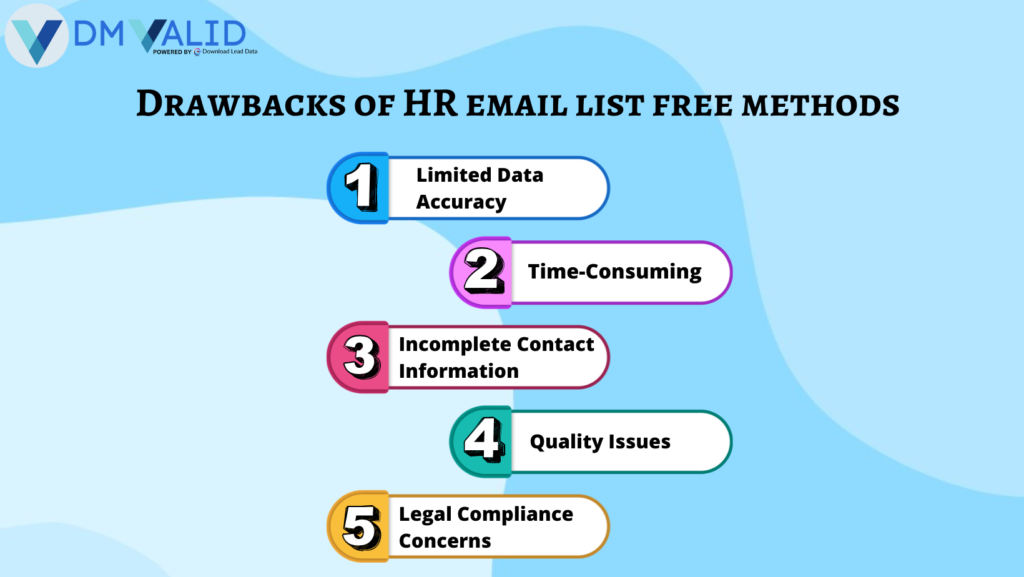 Drawbacks of HR Email List | DM Valid |