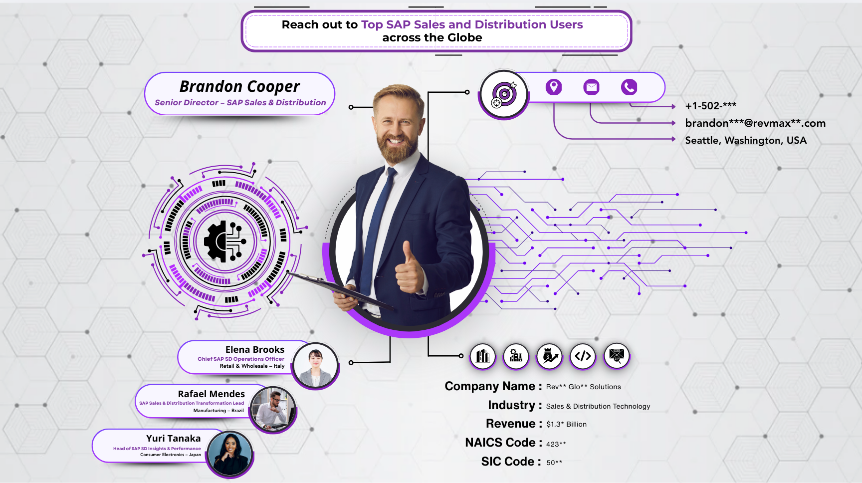 SAP Sales and Distribution Users Email List