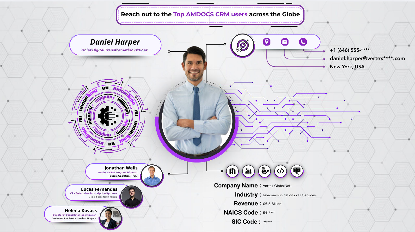 AMDOCS Users Email List by DM Valid