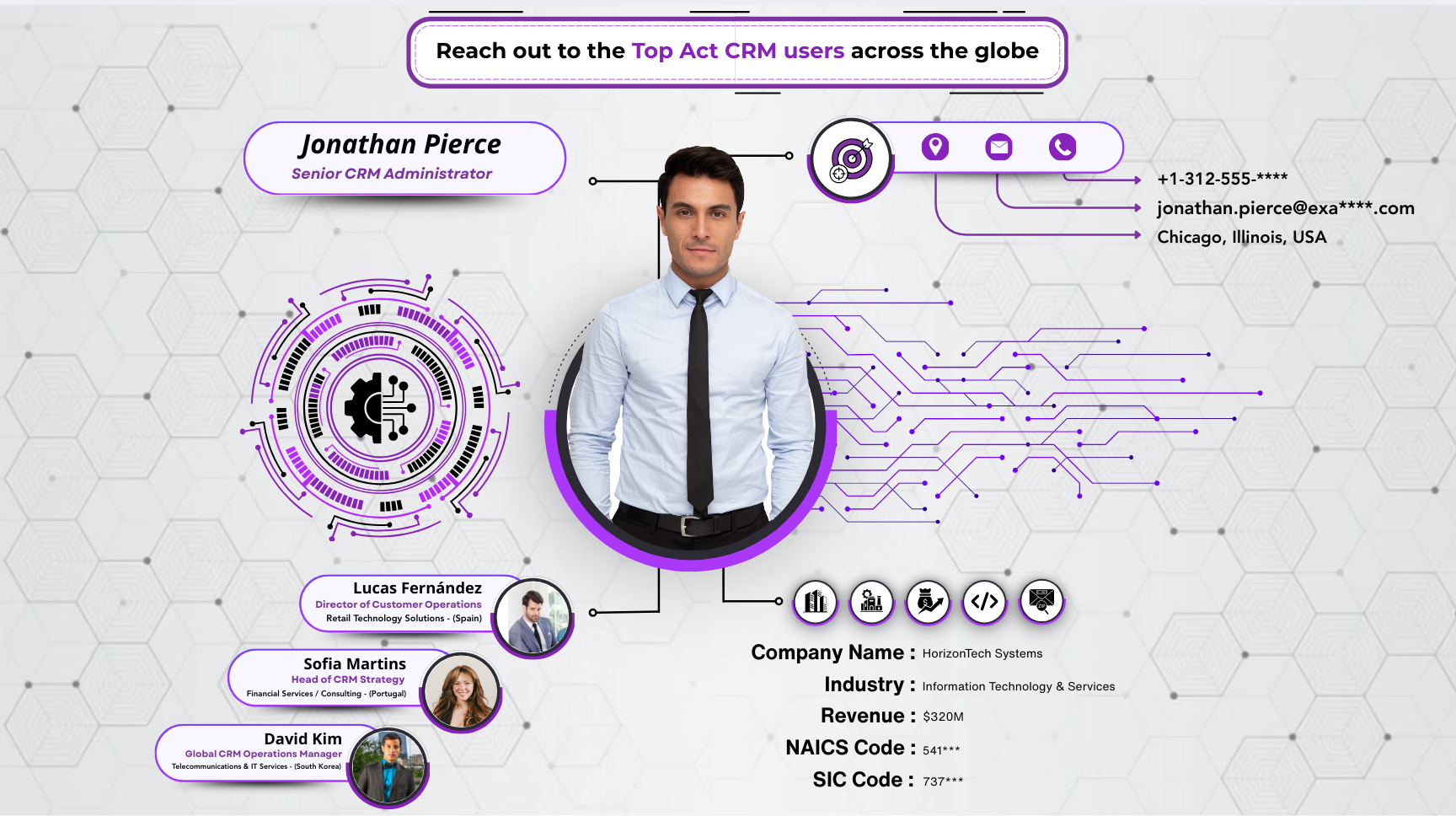 Act CRM Users Email List by DM Valid