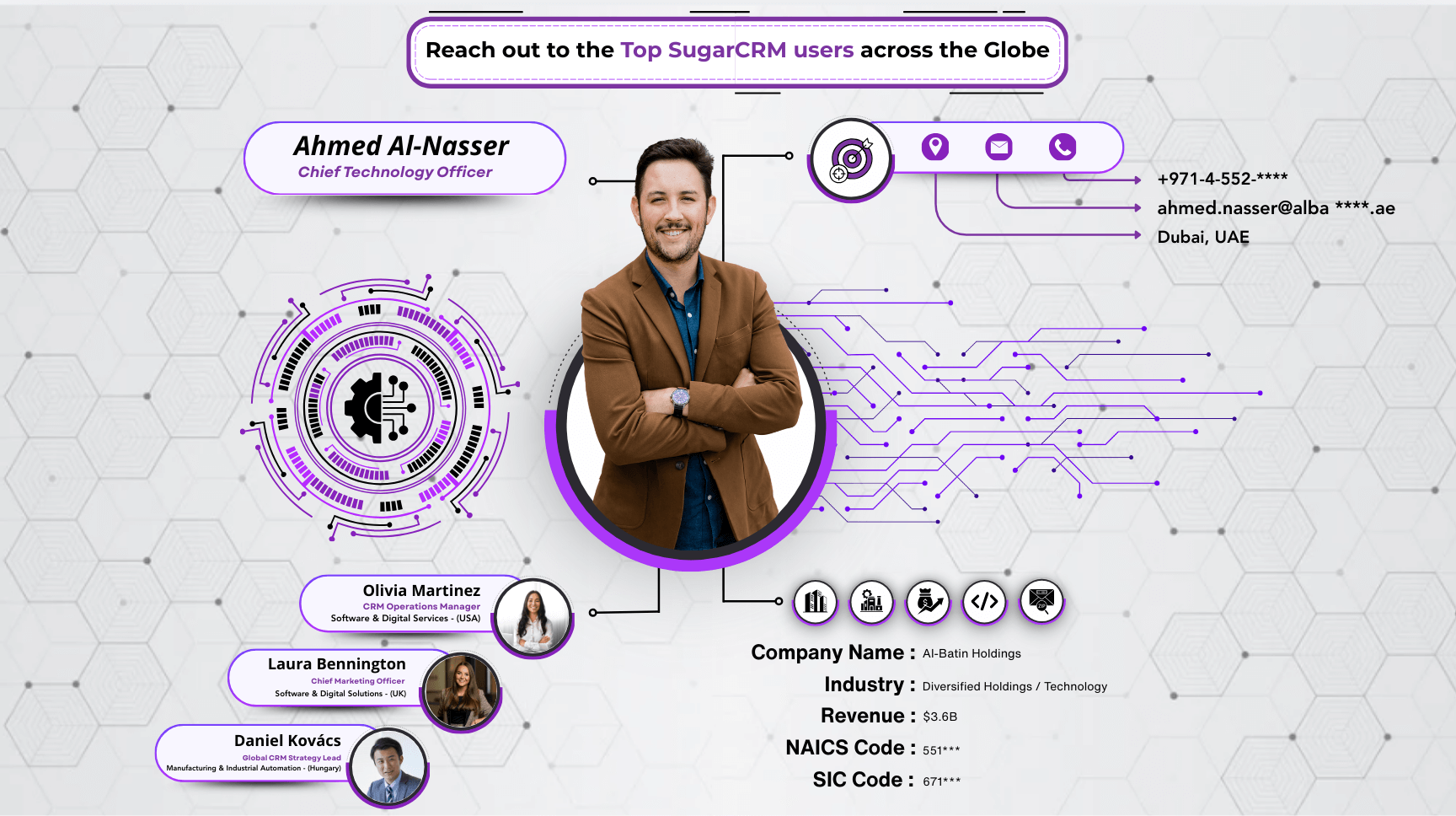 SugarCRM Users Email List by DM Valid