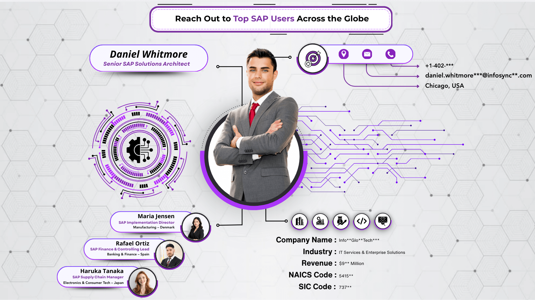 SAP Users email list