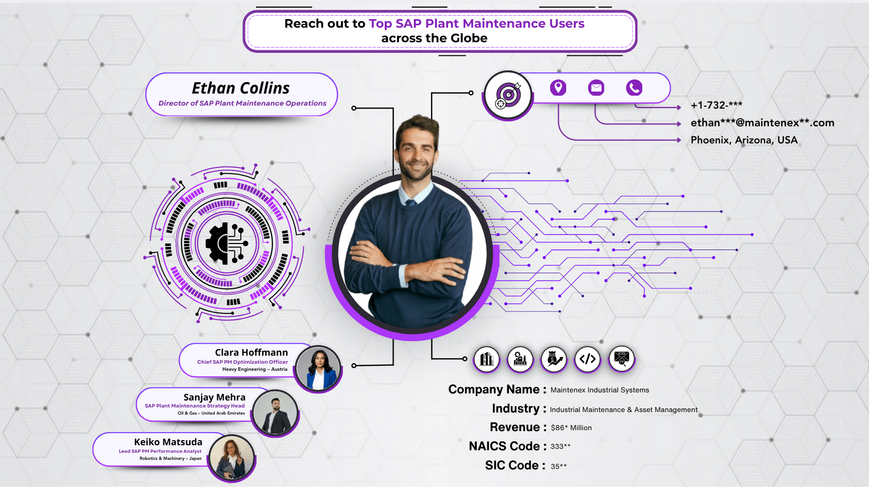 SAP Plant Maintenance Users