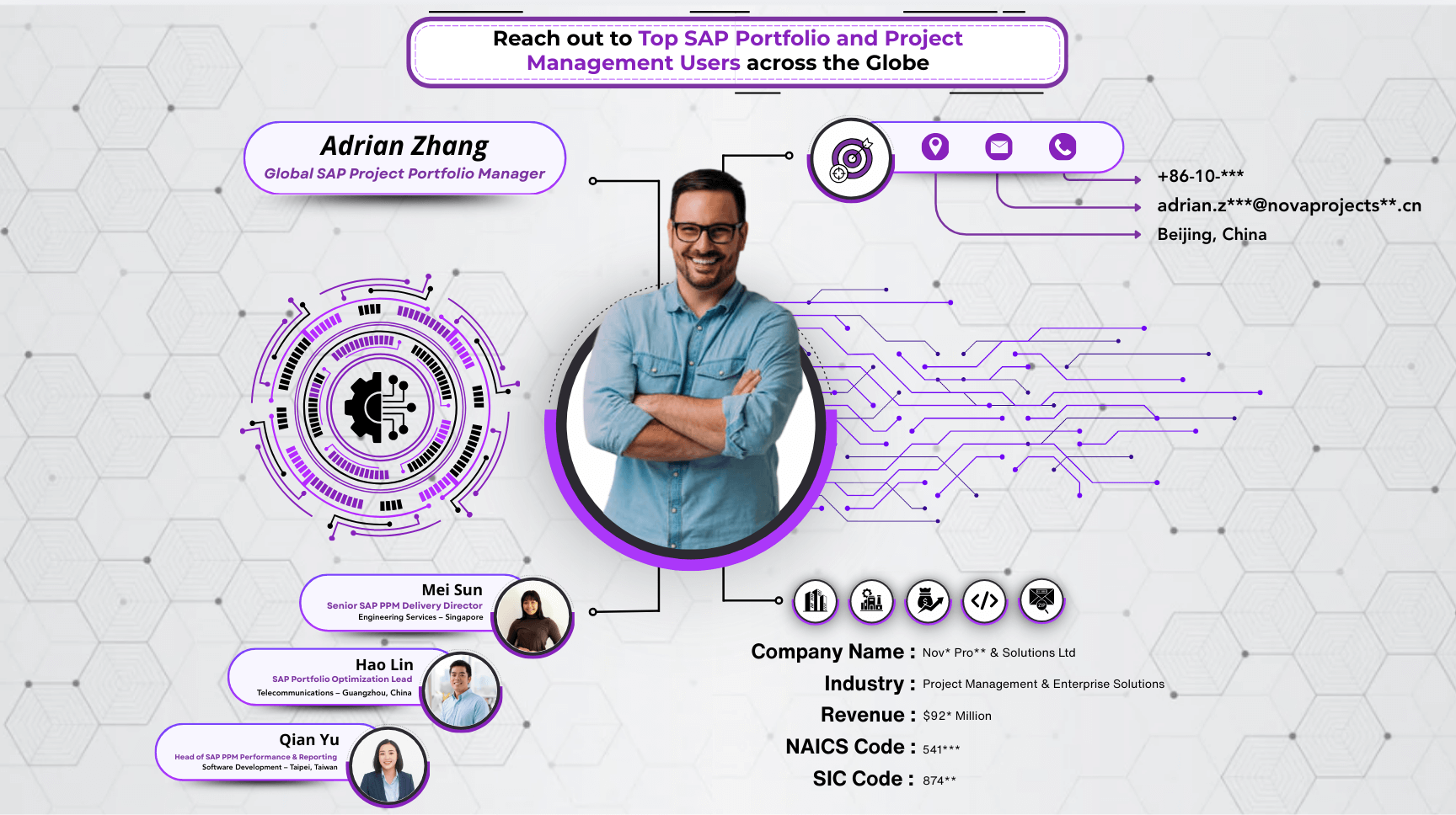 SAP Portfolio and Project Management-Users Email List