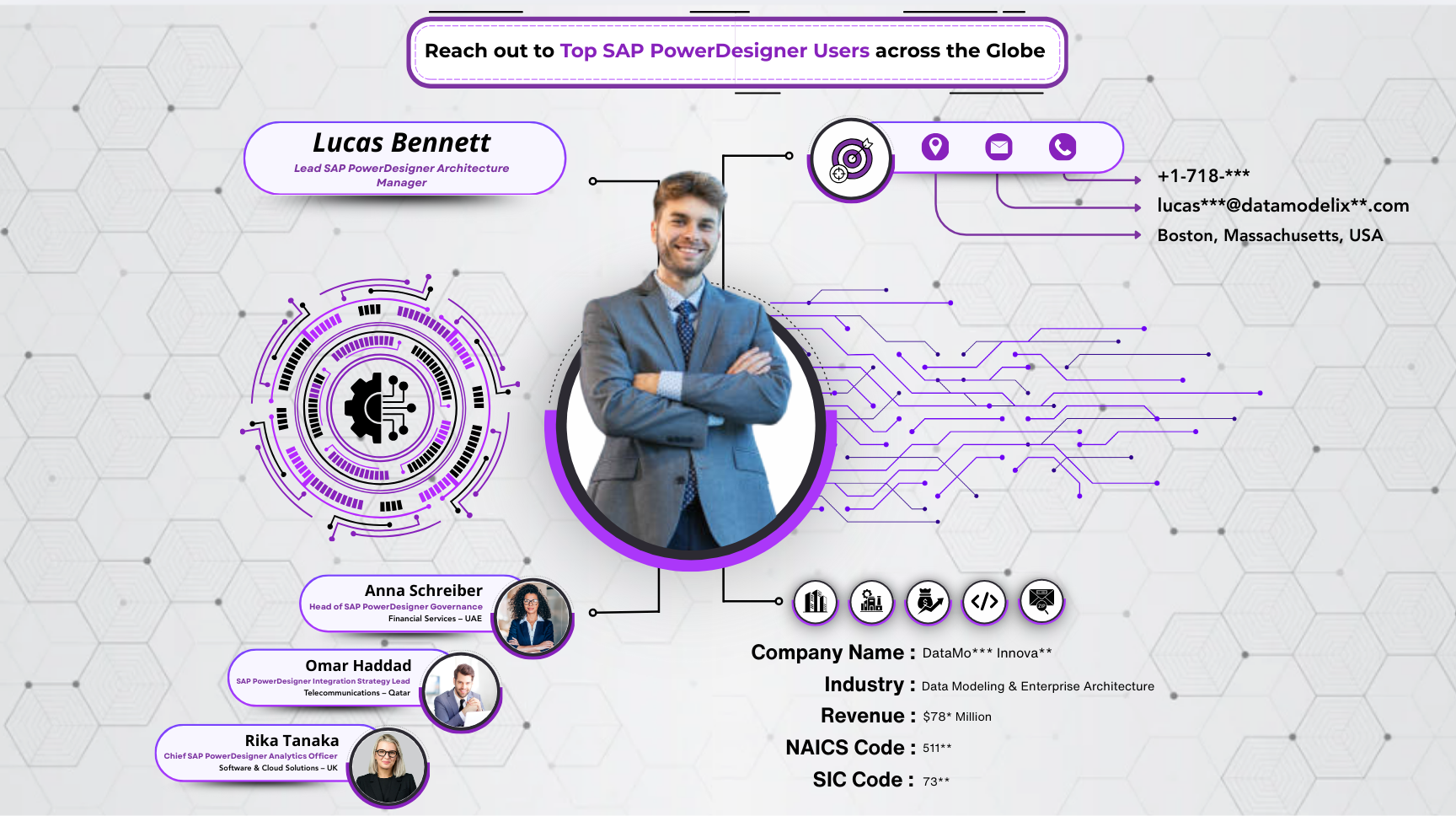SAP PowerDesigner Users Email LIst