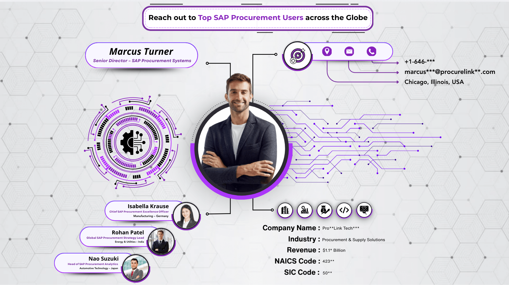 SAP Procurement Users Email List