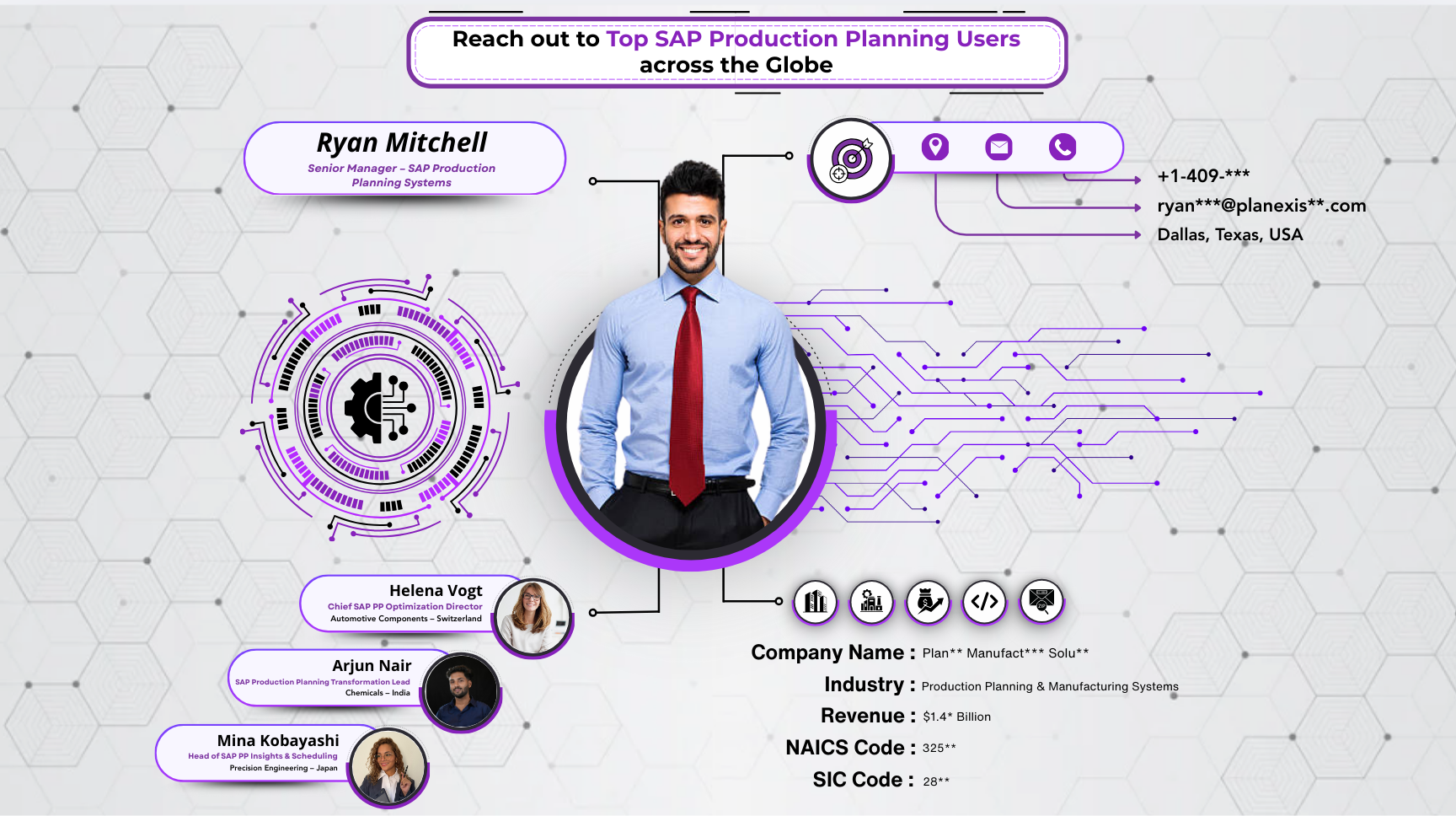 SAP Production Planning Users Email List