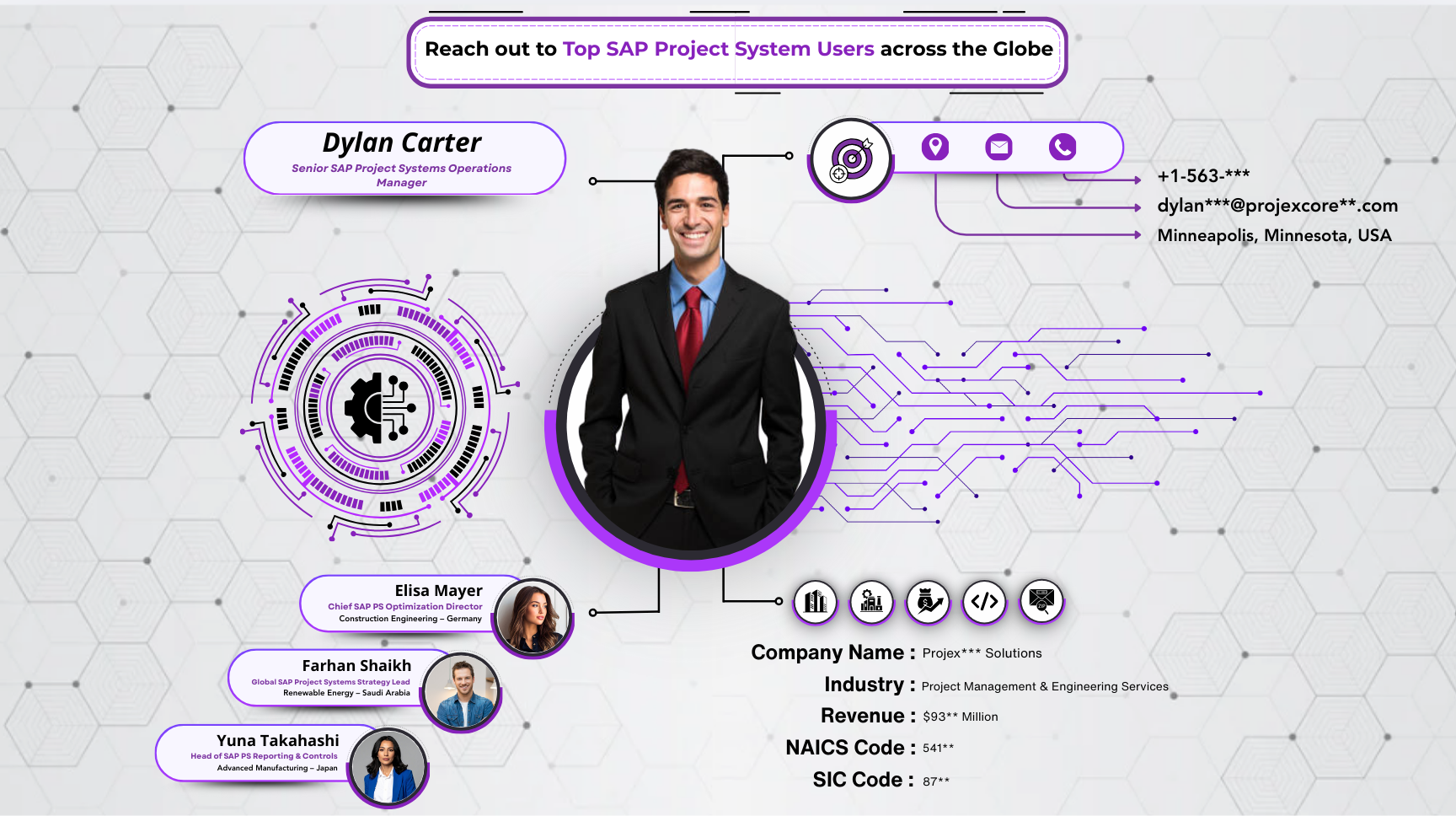 SAP Project System Users Email List