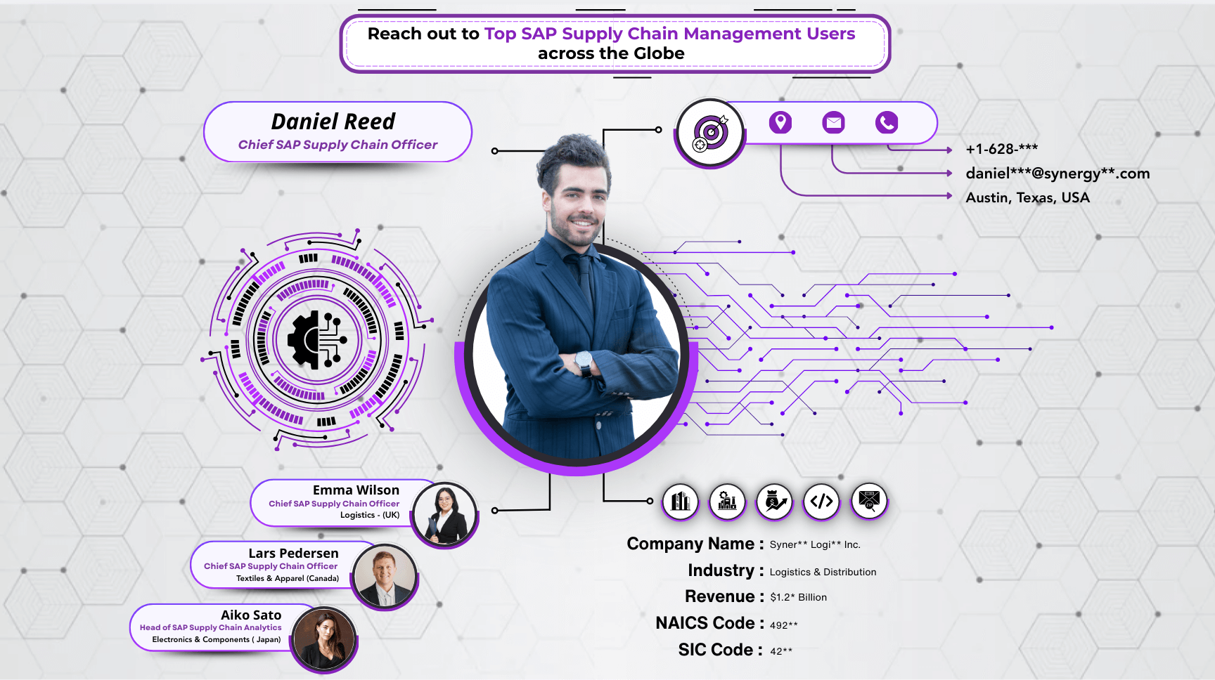 SAP Supply Chain Management Users