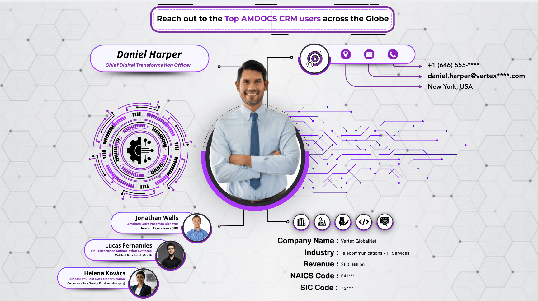 AMDOCS CRM users email list