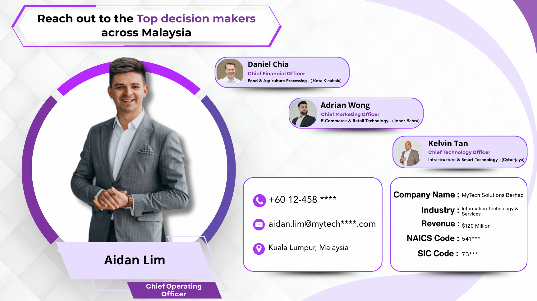 Malaysia Business Email List