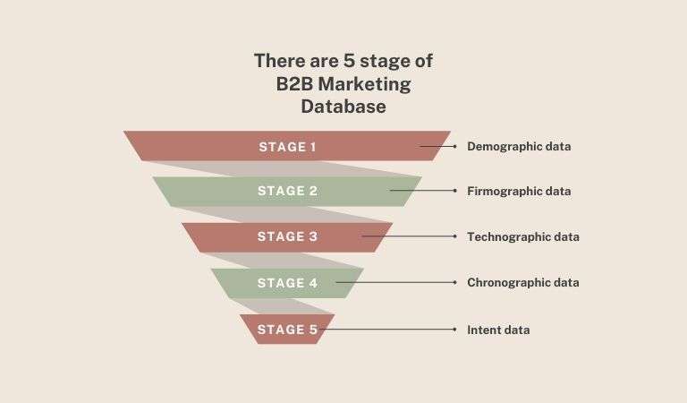 B2B Marketing Database | DM valid | 2