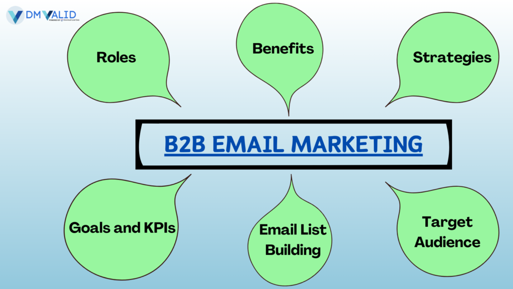 B2B Email Marketing image by DM Valid