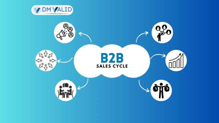 B2B sales cycle | DM Valid |