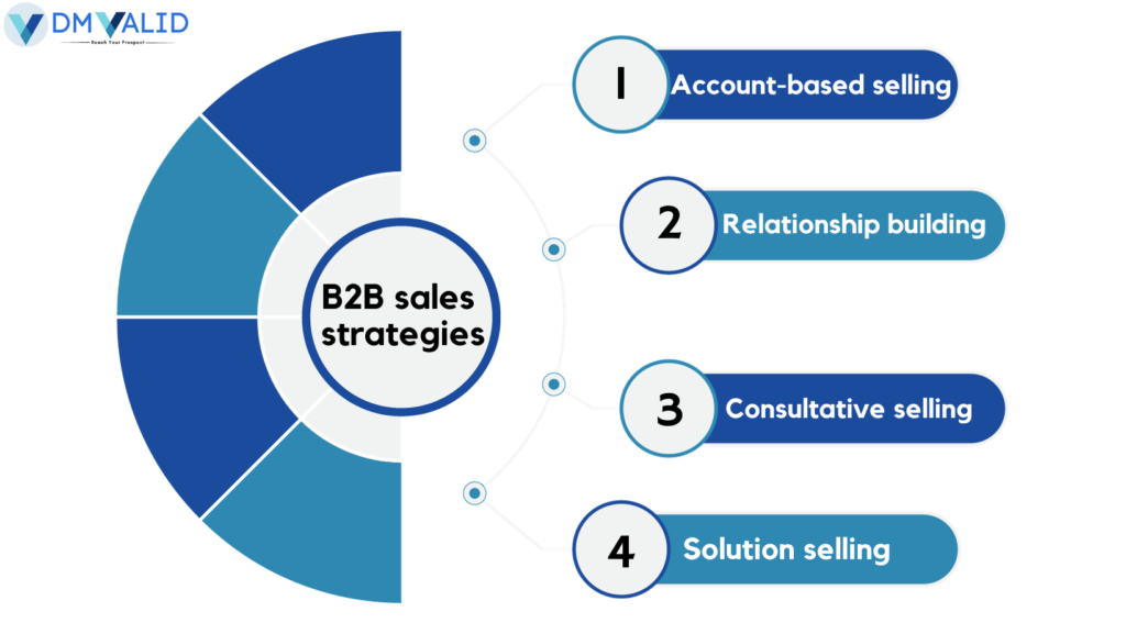 B2B sales strategy |DM valid|