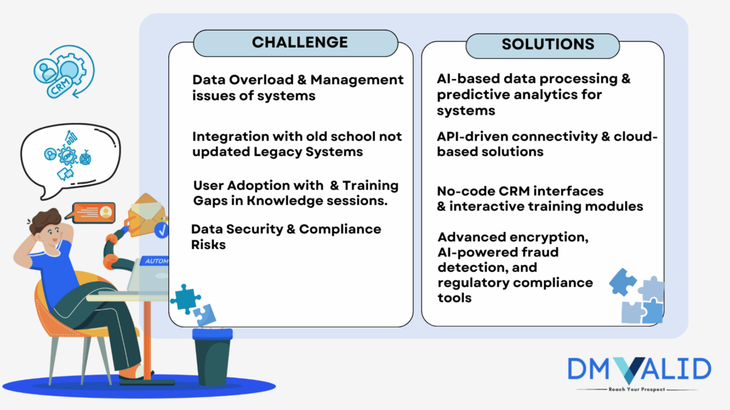 CRM Challenge vs Solutions Via DM Valid