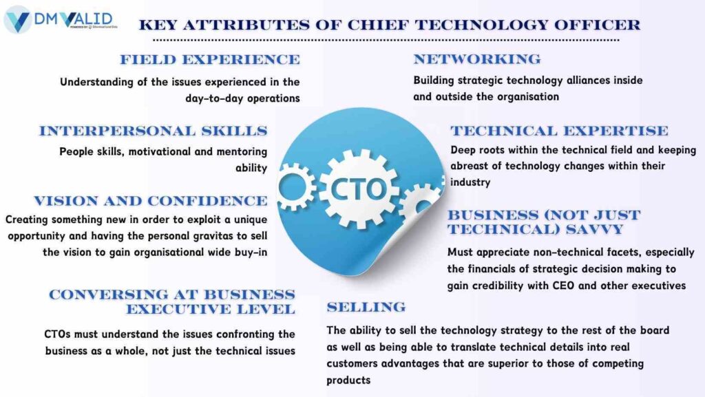 Chief technology Officers By DM Valid