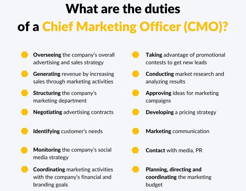 FirmBee on Chief marketing officer Attributes