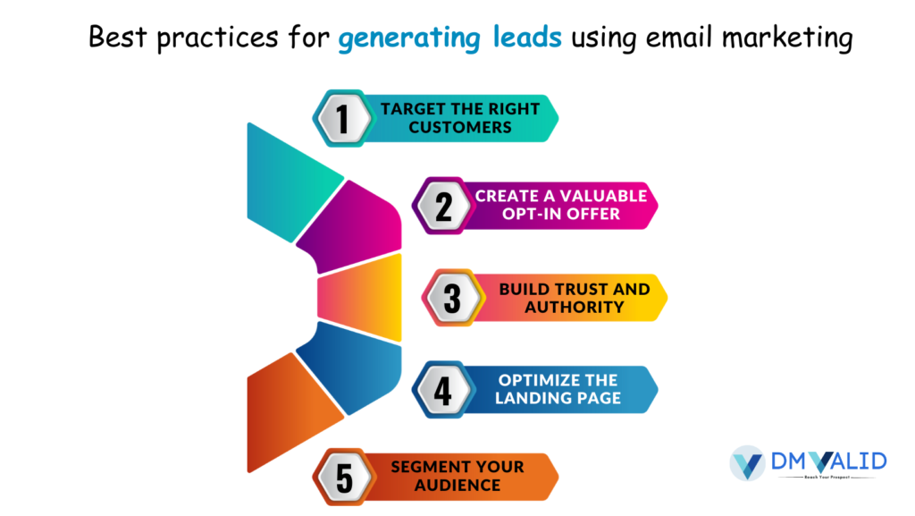 Generating Lead Points | DM Valid |