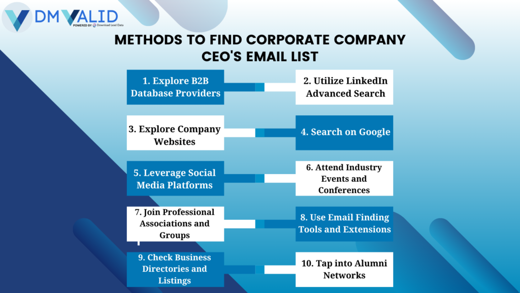 Methods to Find Corporate Company CEO's Email List