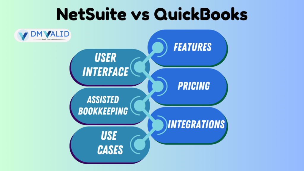NetSuite vs QuickBooks | DM Valid |