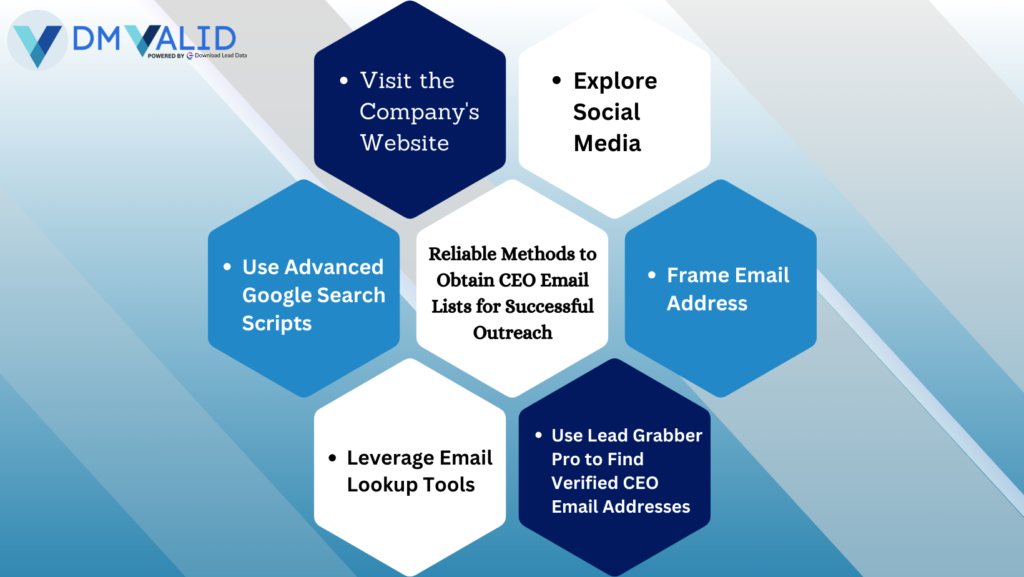 Reliable Methods to Obtain CEO Email Lists for Successful Outreach