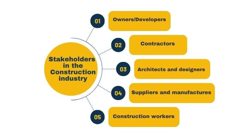 Stakeholders in the construction industry | DM Valid | 3