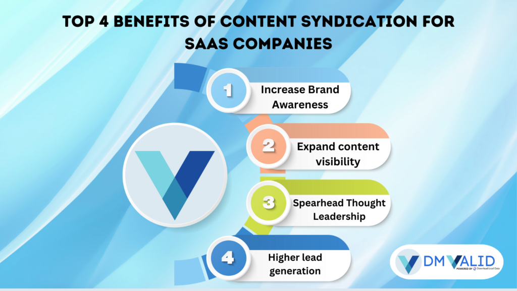 SaaS top 4 benefits of content by DM valid