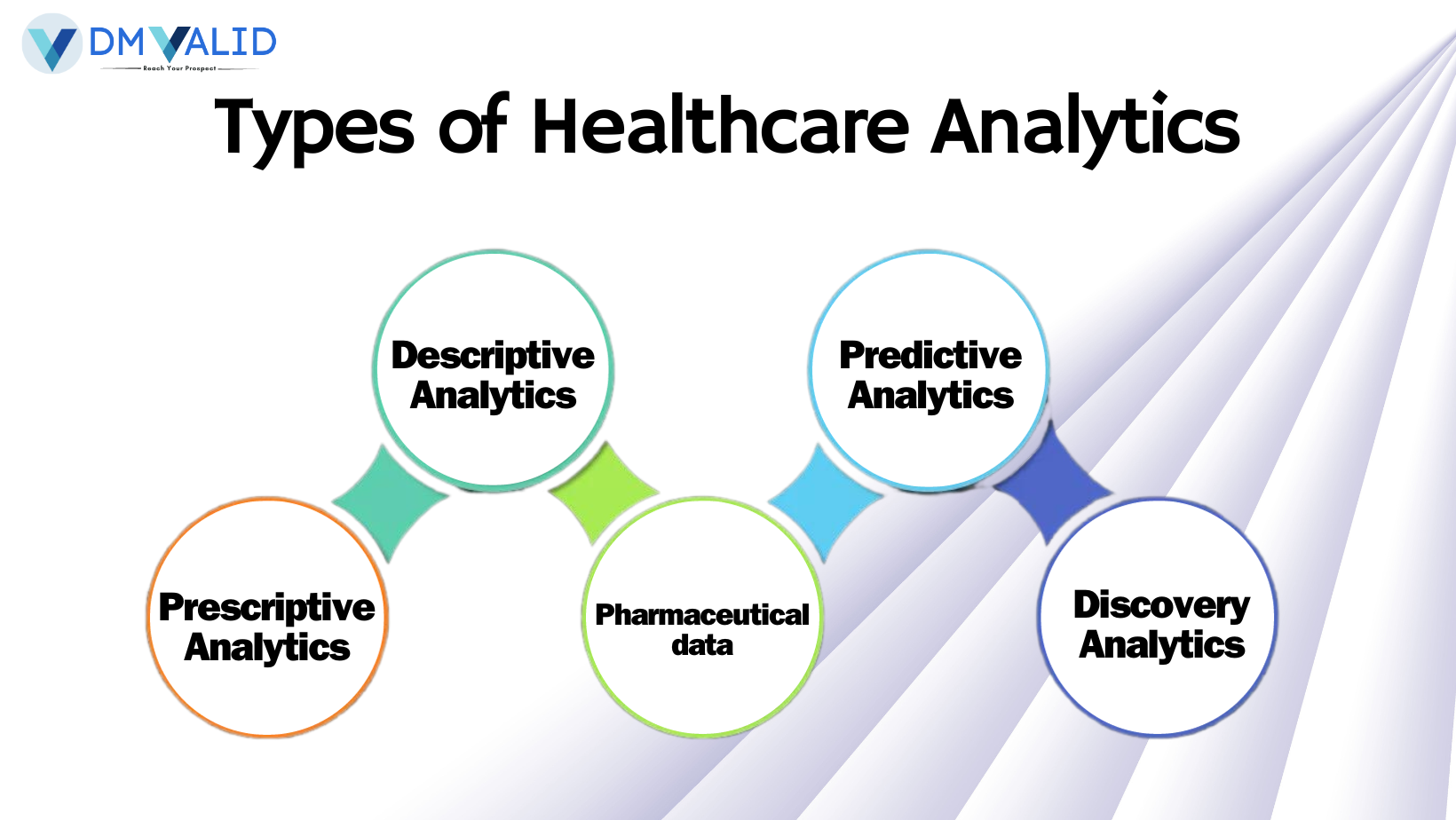 Healthcare Data Analytics: The Complete Guide for 2024