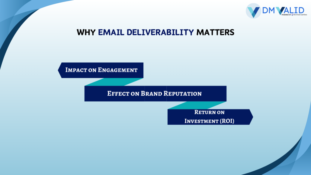 Why Email Deliverability Matters by DM Valid