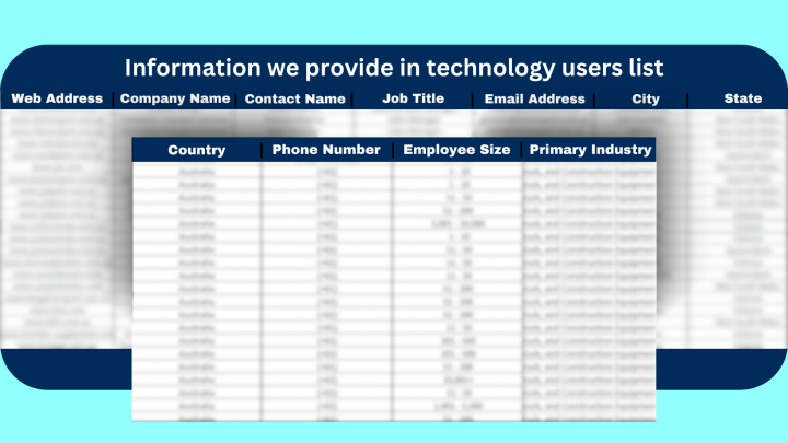 Technology Users Sample Database Image By DM Valid